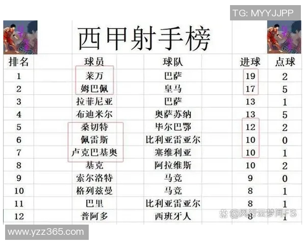 西甲联赛最大进球数：历史上西甲单场进球数最高记录